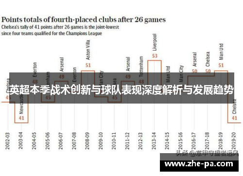 英超本季战术创新与球队表现深度解析与发展趋势