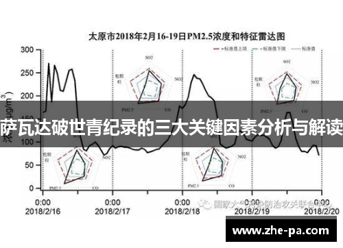 萨瓦达破世青纪录的三大关键因素分析与解读