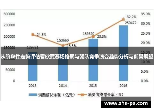 从阶段性走势评估看欧冠赛场格局与强队竞争演变趋势分析与前景展望