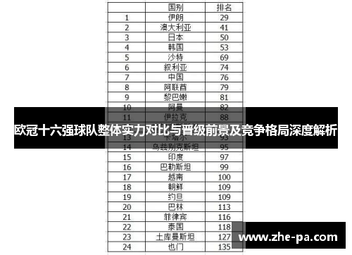 欧冠十六强球队整体实力对比与晋级前景及竞争格局深度解析