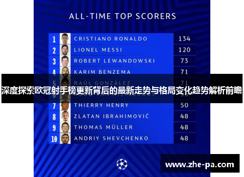 深度探索欧冠射手榜更新背后的最新走势与格局变化趋势解析前瞻