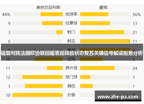福登对阵法国欧协联回暖表现释放状态复苏关键信号解读前景分析