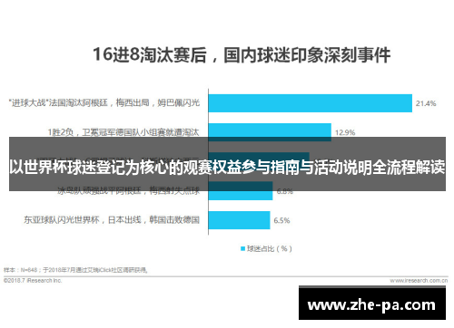以世界杯球迷登记为核心的观赛权益参与指南与活动说明全流程解读 以世界杯球迷登记为核心的观赛权益参与指南与活动说明全流程解读