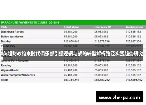 英超财政约束时代俱乐部引援逻辑与战略转型解析路径实践趋势研究